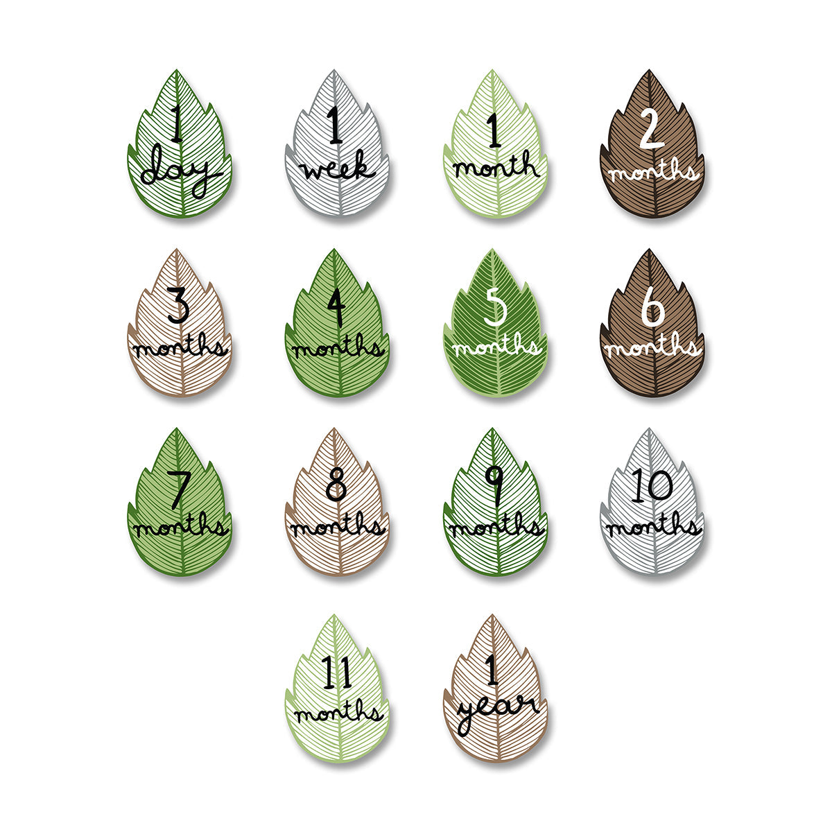 Milestone Blanket - Here I Grow